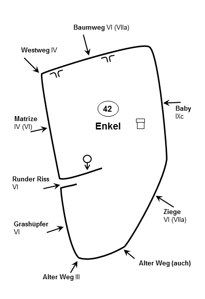 Enkel Topo