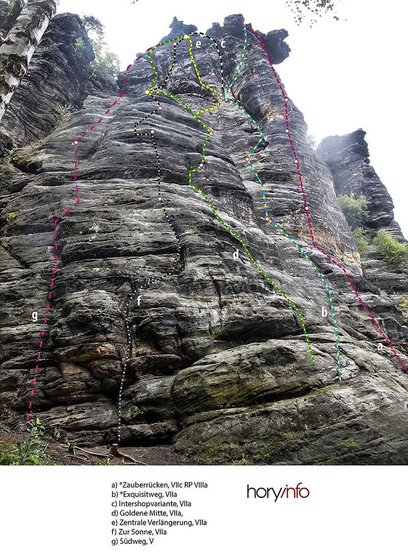 Bergstation Südwand, foto und Grafik Petr Jandík