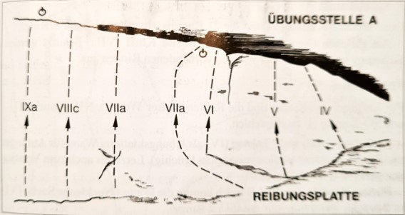 Übungstelle A - Reibungsplatte